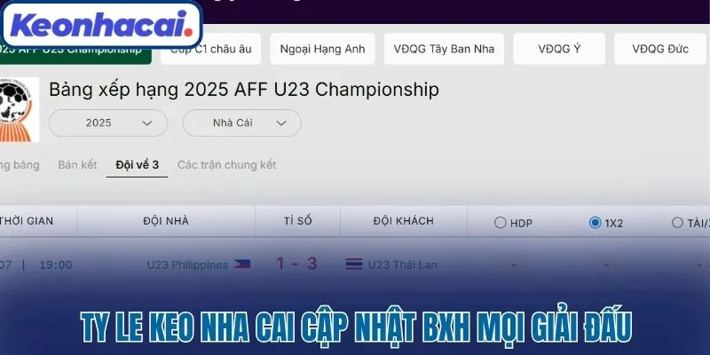 Ty Le Keo Nha Cai cập nhật BXH mọi giải đấu