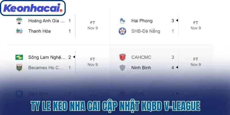 Ty Le Keo Nha Cai cập nhật KQBD V-League