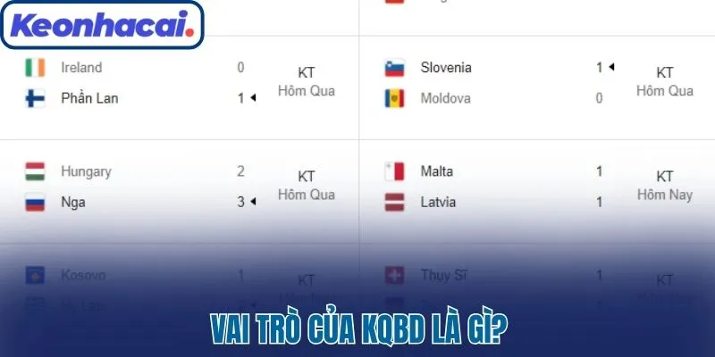 Vai trò của KQBD là gì?